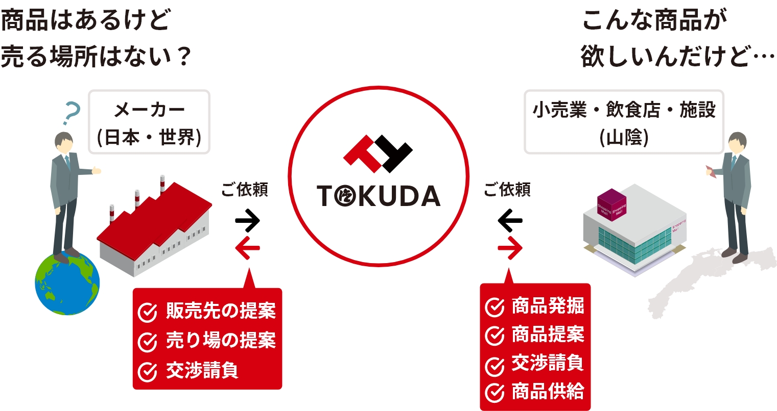 商品はあるけど売る場所はない？｜こんな商品が欲しいんだけど…